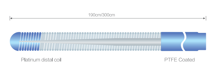 SCW Medicath: Pioneering PTCA Guide Wires for Today's Interventions